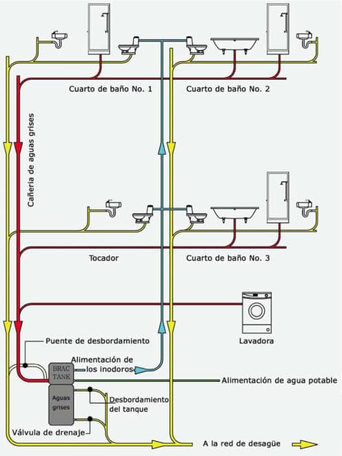 FONTANERIA ESQUEMA VIVIENDA fontaneria esquema vivienda: