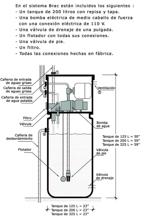 tanque-Brac-reciclado-agua tanque-Brac-reciclado-agua