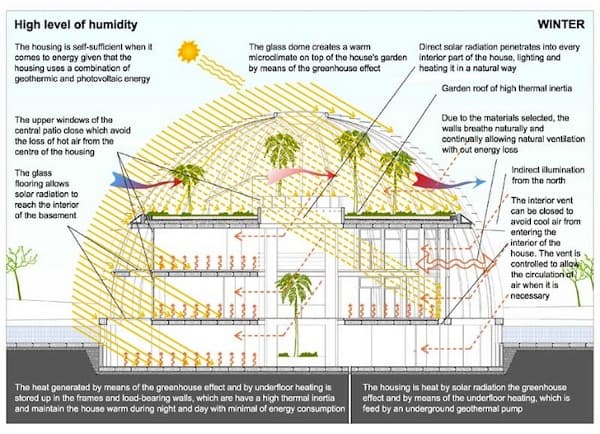 esquema-bioclimatico-casa-ecologica-Naomi_Campbell