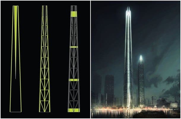 H700: torre de 739m para Shenzhen (China)