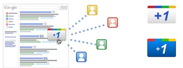 Google +1 en los artículos de IS-ARQuitectura google-1-button-boton-red-social-google
