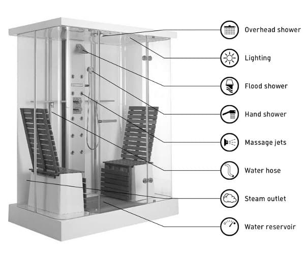cabina-multifuncion-duravit cabina-multifuncion-duravit