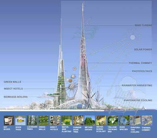 esquema de sostenibilidad para las Torres Phoenix