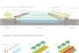 plan-urbano-rio-wusong